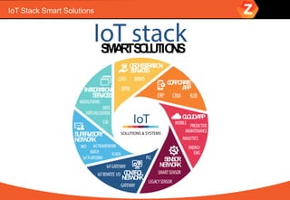 IoT Stack Smart Solutions
SMARTSOLUTIONS
S
PRODUCMACHINES
E
A
ORCHESTRATION
SERVICES
CORPORATE
APPINTEGRATION
SERVICES
CONTROL
NETWORK
CLOUDAPP
SUPERVISORY
NETWORK
SENSOR
NETWORK
 