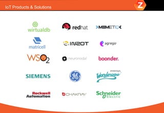 IoT Products & SolutionsPRODUCTS&SOLUTIONS
A
APP
 