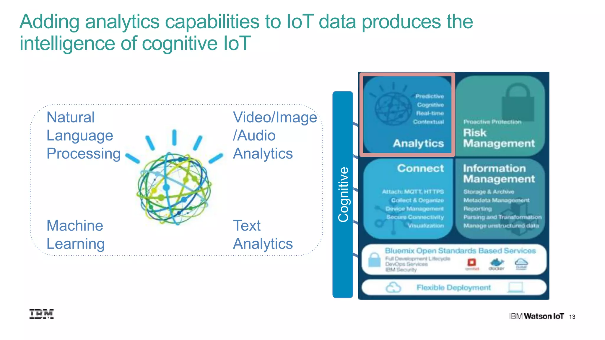 13
Adding analytics capabilities to IoT data produces the
intelligence of cognitive IoT
Natural
Language
Processing
Machine
Learning
Video/Image
/Audio
Analytics
Text
Analytics
Cognitive
 