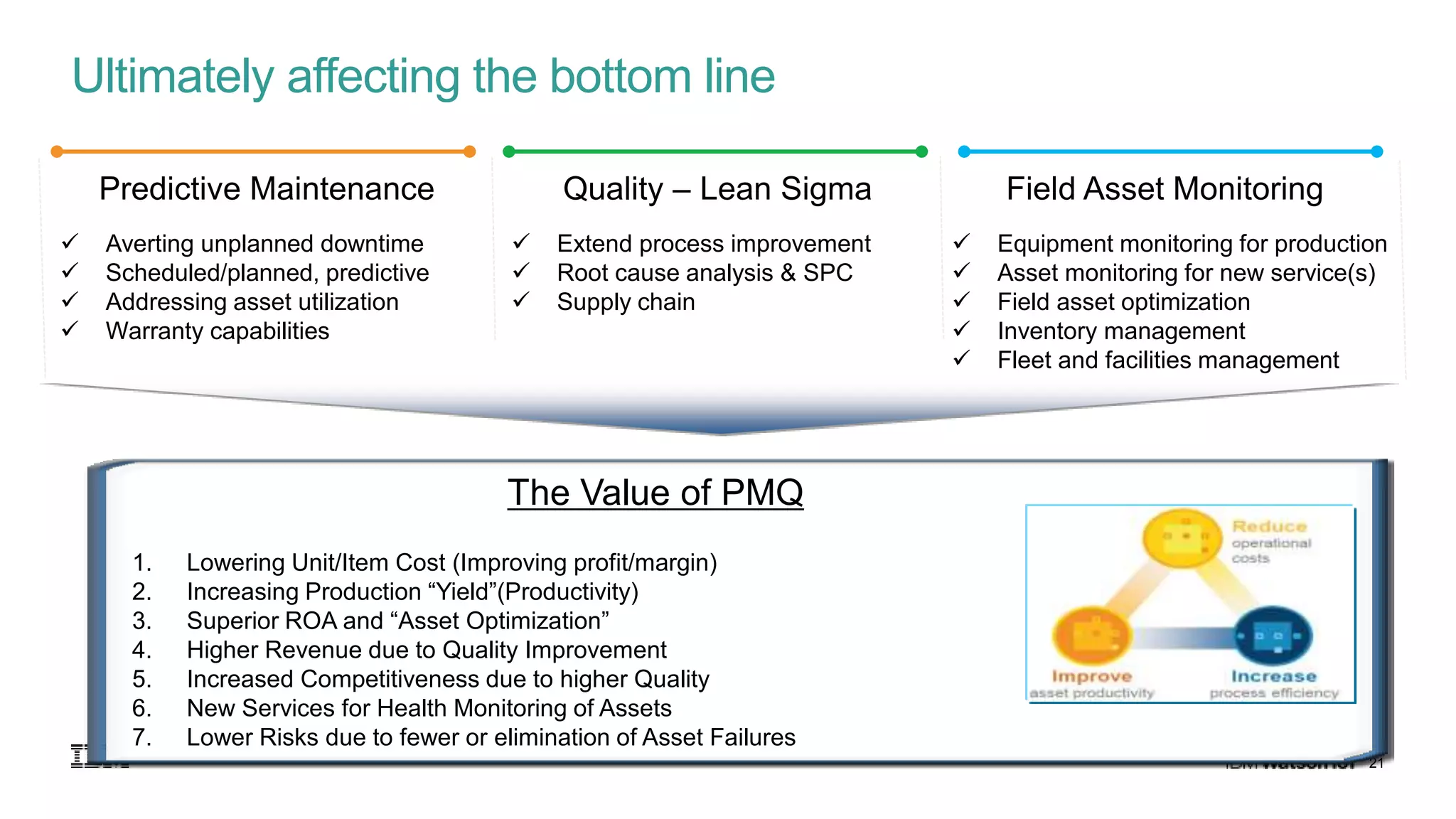 21
Predictive Maintenance Quality – Lean Sigma Field Asset Monitoring
The Value of PMQ
1. Lowering Unit/Item Cost (Improving profit/margin)
2. Increasing Production “Yield”(Productivity)
3. Superior ROA and “Asset Optimization”
4. Higher Revenue due to Quality Improvement
5. Increased Competitiveness due to higher Quality
6. New Services for Health Monitoring of Assets
7. Lower Risks due to fewer or elimination of Asset Failures
 Averting unplanned downtime
 Scheduled/planned, predictive
 Addressing asset utilization
 Warranty capabilities
 Extend process improvement
 Root cause analysis & SPC
 Supply chain
 Equipment monitoring for production
 Asset monitoring for new service(s)
 Field asset optimization
 Inventory management
 Fleet and facilities management
Ultimately affecting the bottom line
 