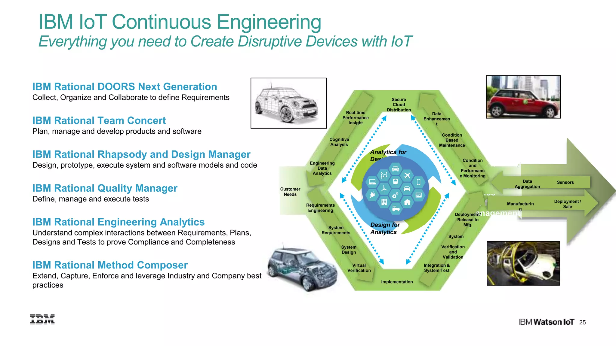 25
IBM Rational DOORS Next Generation
Collect, Organize and Collaborate to define Requirements
IBM Rational Team Concert
Plan, manage and develop products and software
IBM Rational Rhapsody and Design Manager
Design, prototype, execute system and software models and code
IBM Rational Quality Manager
Define, manage and execute tests
IBM Rational Engineering Analytics
Understand complex interactions between Requirements, Plans,
Designs and Tests to prove Compliance and Completeness
IBM Rational Method Composer
Extend, Capture, Enforce and leverage Industry and Company best
practices
IBM IoT Continuous Engineering
Everything you need to Create Disruptive Devices with IoT
Implementation
• New
Deployments
• Product
updates and
• OTA
• Device
Configuration
Management
Secure
Cloud
Distribution
Condition
and
Performanc
e Monitoring
Data
Enhancemen
t
Cognitive
Analysis
Condition
Based
Maintenance
Real-time
Performance
Insight
Engineering
Data
Analytics
Requirements
Engineering
Customer
Needs
System
Requirements
System
Design
Virtual
Verification
Integration &
System Test
System
Verification
and
Validation
Deployment/
Release to
Mfg.
Manufacturin
g
Deployment /
Sale
SensorsData
Aggregation
Design for
Analytics
Analytics for
Design
 