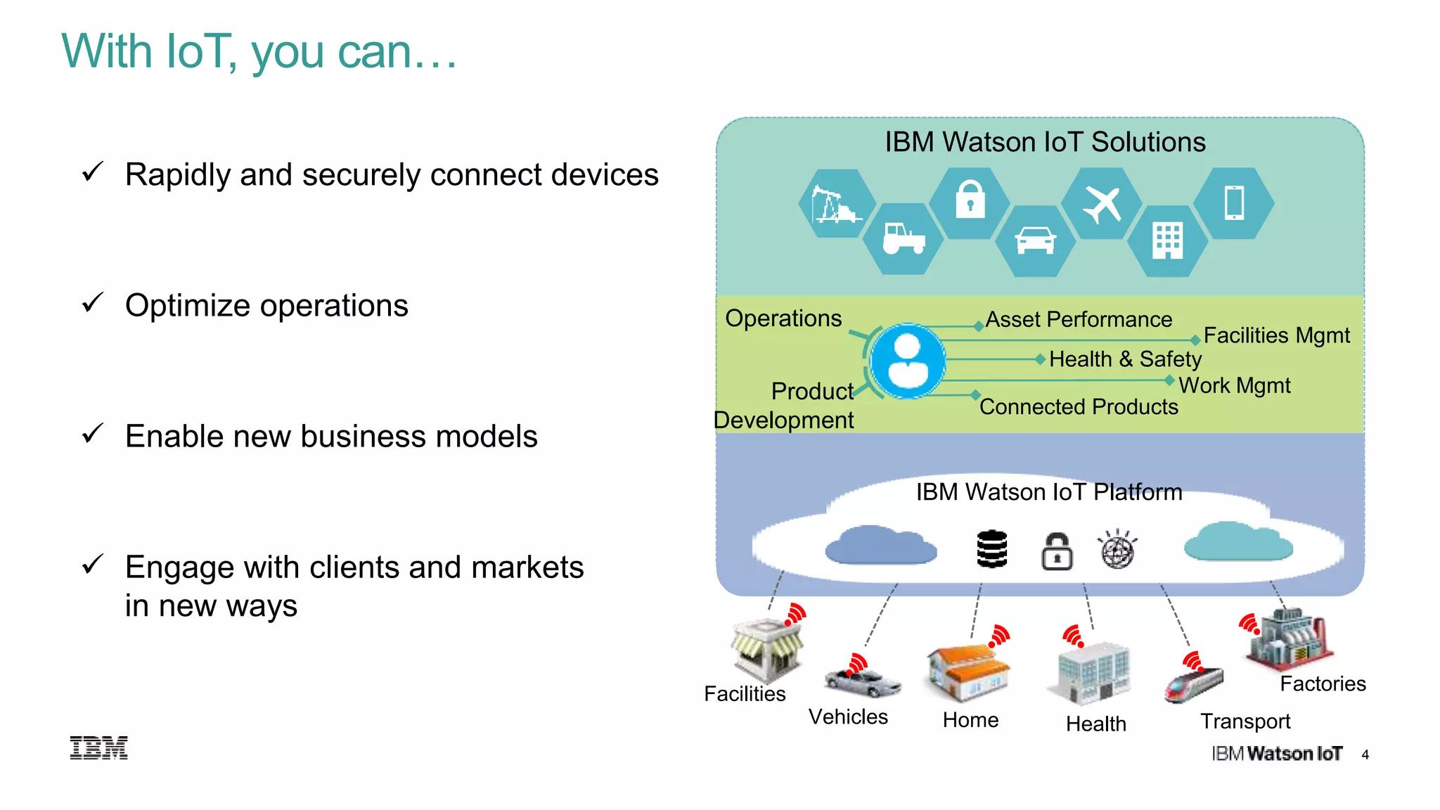 4
With IoT, you can…
 Engage with clients and markets
in new ways
 Rapidly and securely connect devices
 Optimize operations
 Enable new business models
Facilities
Vehicles Home Health
Factories
Transport
IBM Watson IoT Platform
IBM Watson IoT Solutions
Facilities Mgmt
Asset Performance
Connected Products
Work Mgmt
Health & Safety
Operations
Product
Development
 