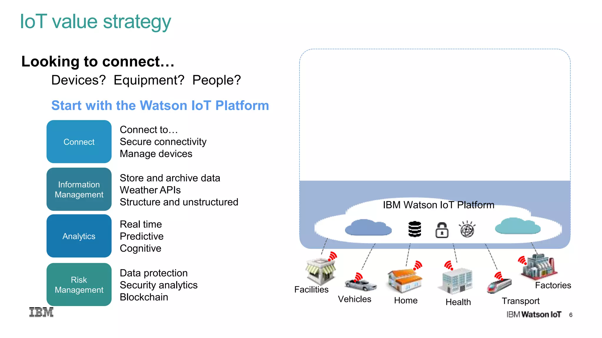 6
IoT value strategy
Looking to connect…
Devices? Equipment? People?
Start with the Watson IoT Platform
Connect to…
Secure connectivity
Manage devices
Store and archive data
Weather APIs
Structure and unstructured
Real time
Predictive
Cognitive
Data protection
Security analytics
Blockchain
Facilities
Vehicles Home Health
Factories
Transport
IBM Watson IoT Platform
Connect
Information
Management
Analytics
Risk
Management
 
