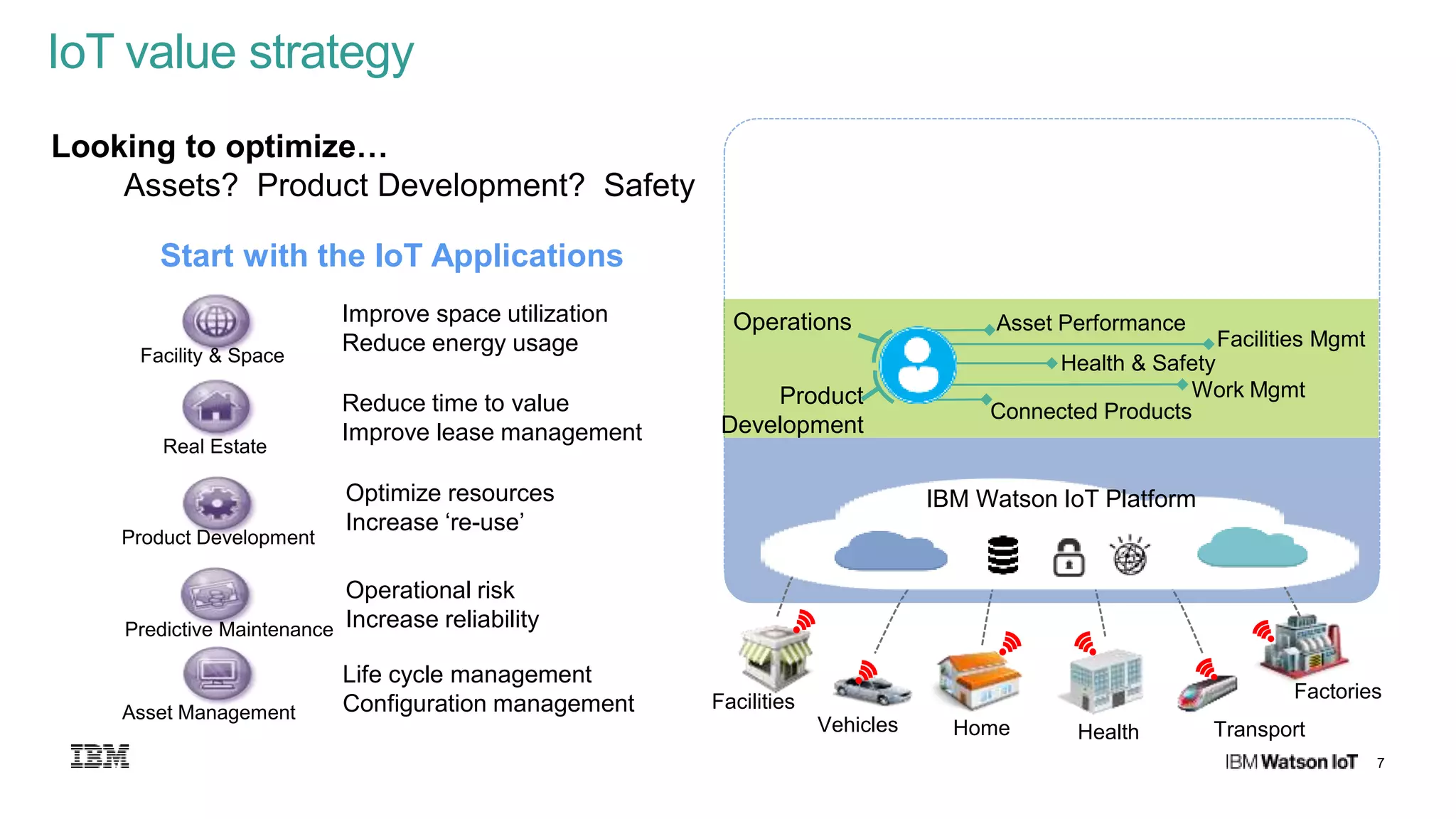 7
IoT value strategy
Looking to optimize…
Assets? Product Development? Safety
Start with the IoT Applications
Improve space utilization
Reduce energy usage
Reduce time to value
Improve lease management
Optimize resources
Increase ‘re-use’
Life cycle management
Configuration management
Facility & Space
Real Estate
Product Development
Predictive Maintenance
Asset Management
Operational risk
Increase reliability
Facilities
Vehicles Home Health
Factories
Transport
IBM Watson IoT Platform
Facilities Mgmt
Asset Performance
Connected Products
Work Mgmt
Health & Safety
Operations
Product
Development
 