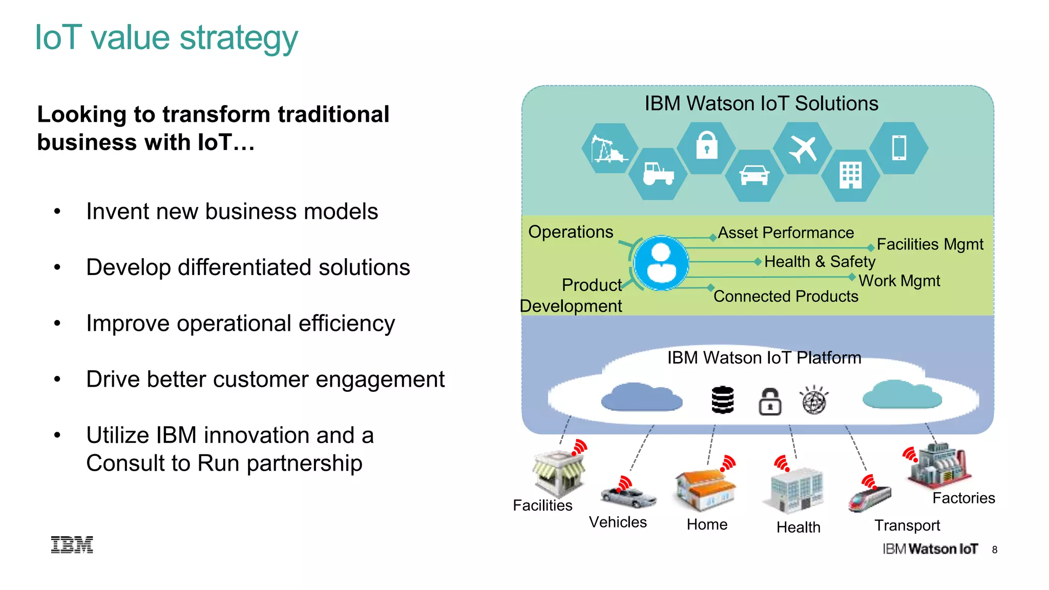 8
IoT value strategy
Looking to transform traditional
business with IoT…
• Invent new business models
• Develop differentiated solutions
• Improve operational efficiency
• Drive better customer engagement
• Utilize IBM innovation and a
Consult to Run partnership
Facilities
Vehicles Home Health
Factories
Transport
IBM Watson IoT Platform
IBM Watson IoT Solutions
Facilities Mgmt
Asset Performance
Connected Products
Work Mgmt
Health & Safety
Operations
Product
Development
 