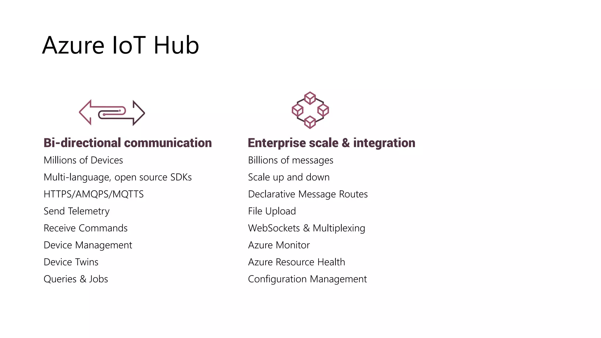 Azure IoT Hub
Bi-directional communication Enterprise scale & integration
Millions of Devices
Multi-language, open source SDKs
HTTPS/AMQPS/MQTTS
Send Telemetry
Receive Commands
Device Management
Device Twins
Queries & Jobs
Billions of messages
Scale up and down
Declarative Message Routes
File Upload
WebSockets & Multiplexing
Azure Monitor
Azure Resource Health
Configuration Management
 