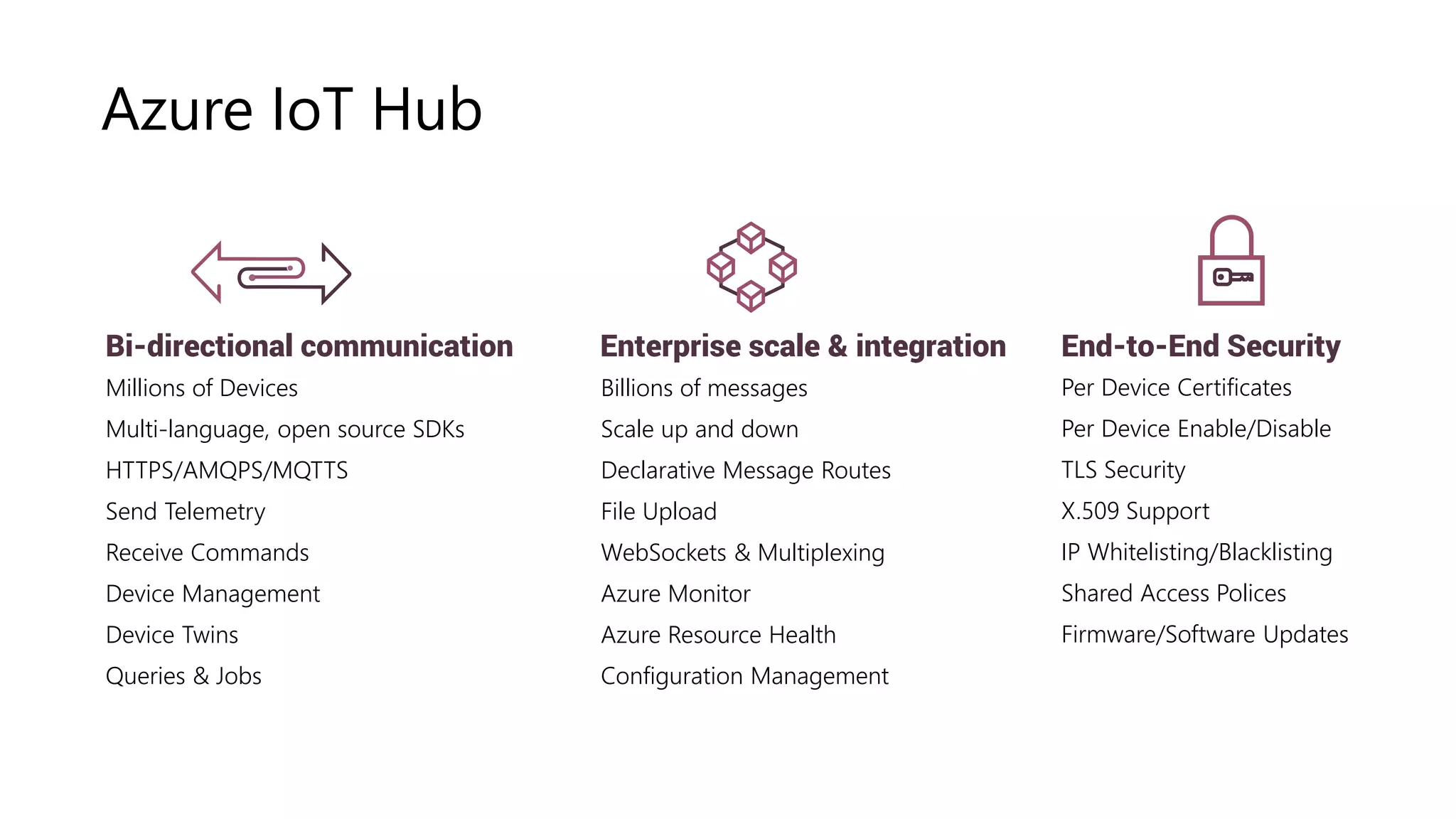 Azure IoT Hub
Bi-directional communication Enterprise scale & integration End-to-End Security
Millions of Devices
Multi-language, open source SDKs
HTTPS/AMQPS/MQTTS
Send Telemetry
Receive Commands
Device Management
Device Twins
Queries & Jobs
Billions of messages
Scale up and down
Declarative Message Routes
File Upload
WebSockets & Multiplexing
Azure Monitor
Azure Resource Health
Configuration Management
Per Device Certificates
Per Device Enable/Disable
TLS Security
X.509 Support
IP Whitelisting/Blacklisting
Shared Access Polices
Firmware/Software Updates
 