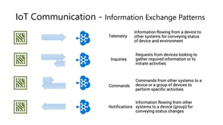 IoT Communication - Information Exchange Patterns
Telemetry
Information flowing from a device to
other systems for conveyi...