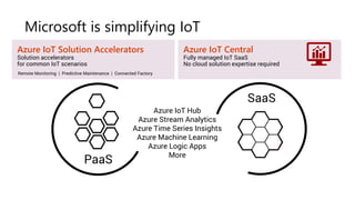 Microsoft is simplifying IoT
SaaS
Azure IoT Hub
Azure Stream Analytics
Azure Time Series Insights
Azure Machine Learning
A...