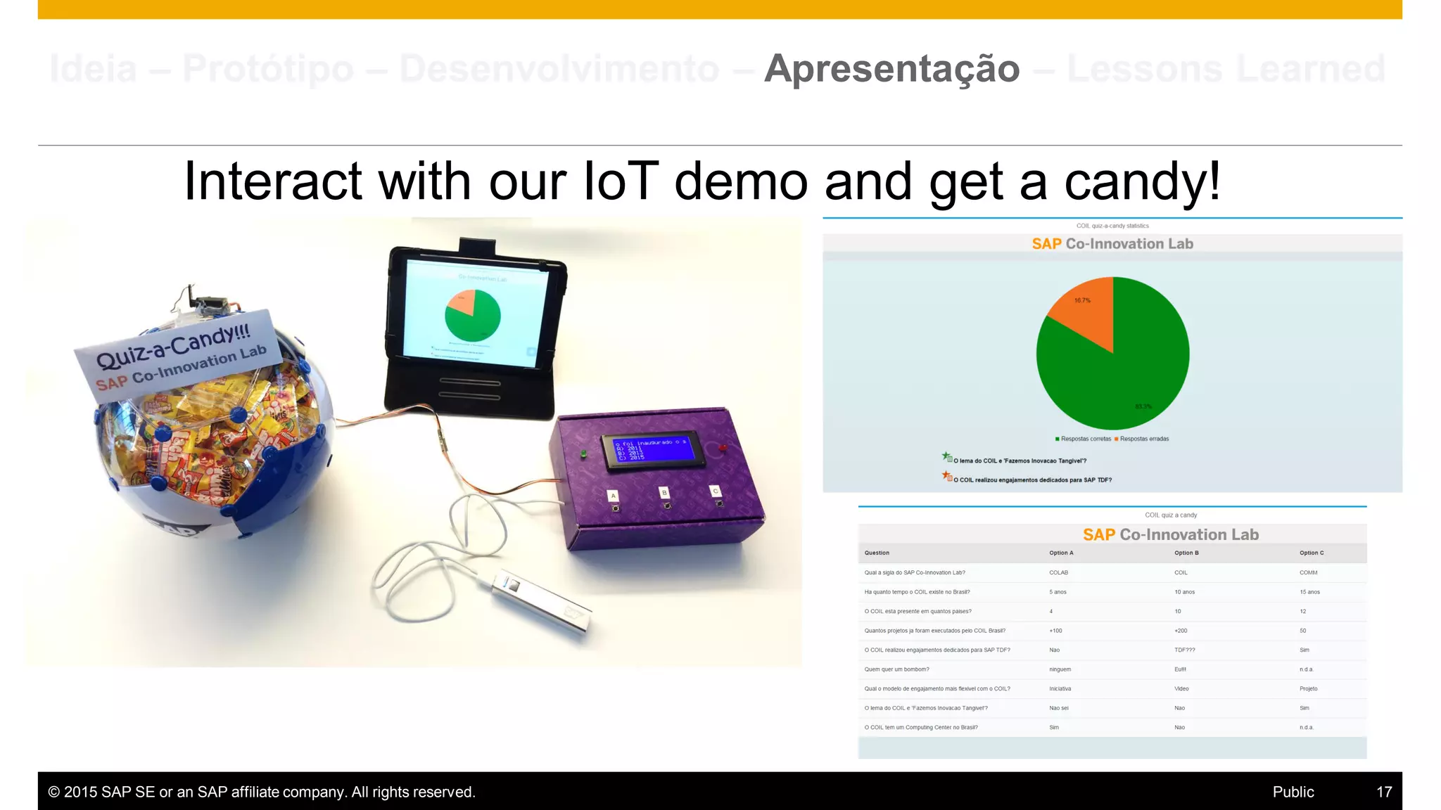 © 2015 SAP SE or an SAP affiliate company. All rights reserved. 17Public
Interact with our IoT demo and get a candy!
Ideia – Protótipo – Desenvolvimento – Apresentação – Lessons Learned
 