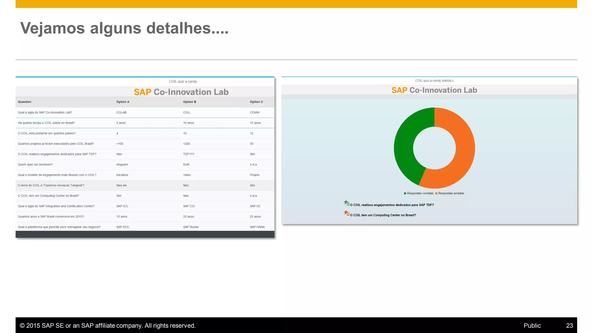 © 2015 SAP SE or an SAP affiliate company. All rights reserved. 23Public
Vejamos alguns detalhes....
 