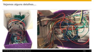 © 2015 SAP SE or an SAP affiliate company. All rights reserved. 24Public
Vejamos alguns detalhes....
 