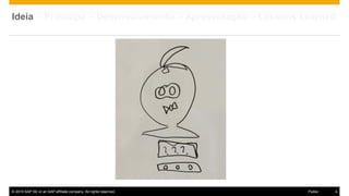© 2015 SAP SE or an SAP affiliate company. All rights reserved. 4Public
Ideia – Protótipo – Desenvolvimento – Apresentação – Lessons Learned
 