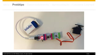 © 2015 SAP SE or an SAP affiliate company. All rights reserved. 5Public
Ideia – Protótipo – Desenvolvimento – Apresentação – Lessons Learned
 