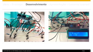 © 2015 SAP SE or an SAP affiliate company. All rights reserved. 6Public
Ideia – Protótipo – Desenvolvimento – Apresentação – Lessons Learned
 