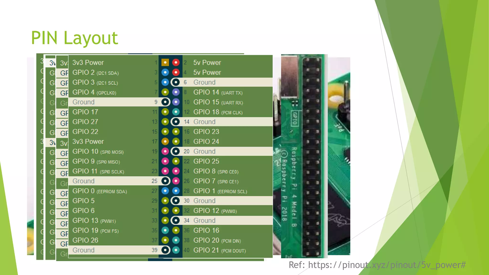 PIN Layout
Ref: https://pinout.xyz/pinout/5v_power#
 