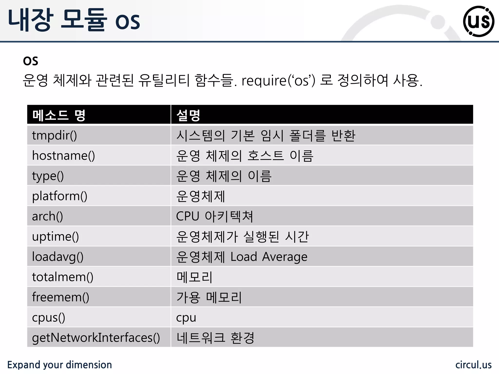 Expand your dimension circul.us Node.JS 고급 Chapter 2 