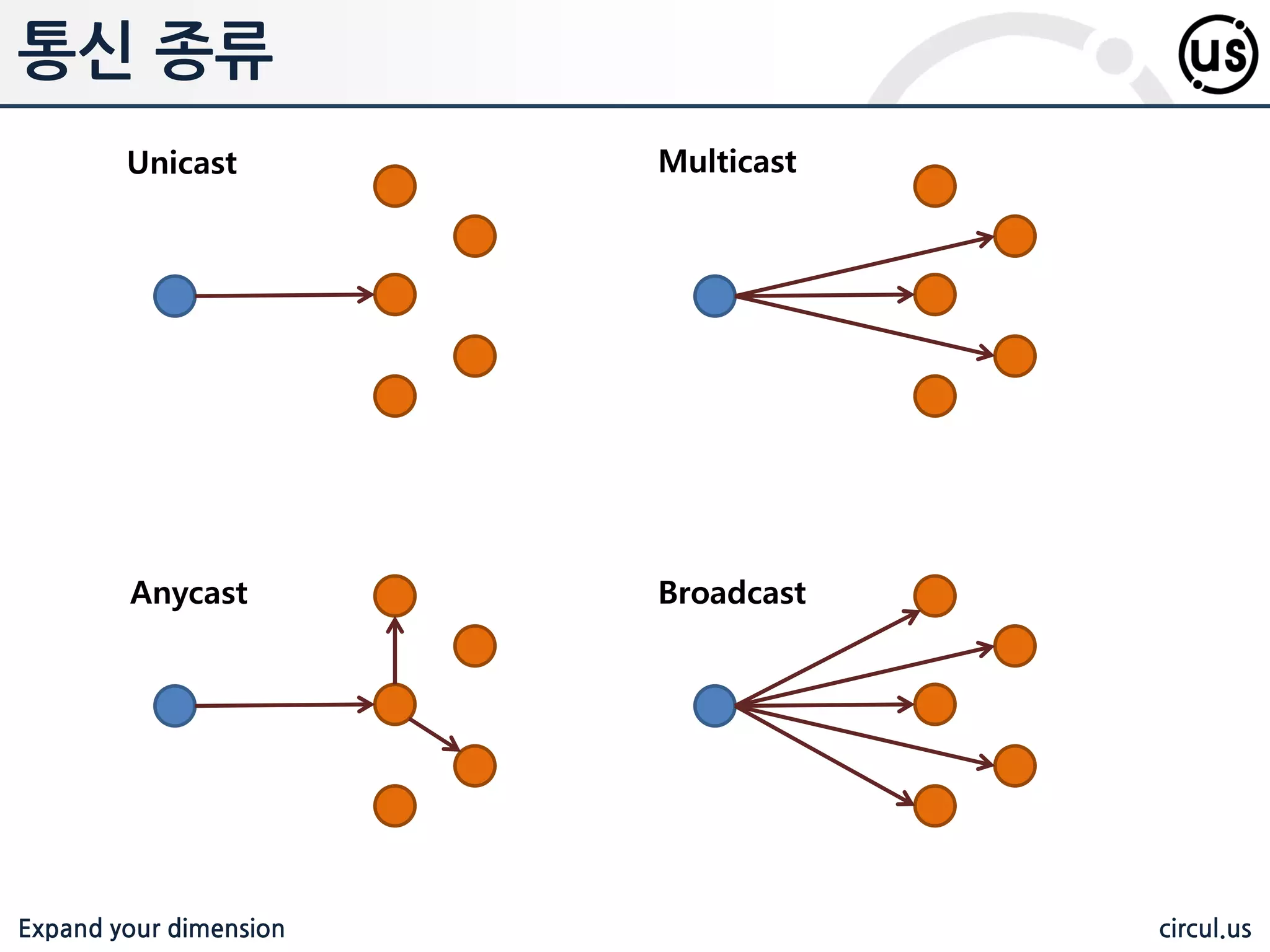 Expand your dimension circul.us 템플릿 엔짂 ELS .Embeded JavaScript 템플릾 엔짂은 매우 갂단하게 동작하며, JSP 의 템플릾 Smarty(PHP), ERB(Ruby) 등의 템플릾 엔짂과 유사하게 동작한다. HTML 앆에 데이터를 담을 EJS 태그를 넣어 페이지를 구성할 수 있으며, if 또 는 for 구문등을 작업하는 원시 자바스크립트 로직을 수행할 수 있음 