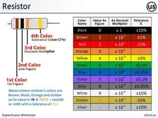 Expand your dimension circul.us
RS232
RS-232
PC와 음향 커플러, 모뎀 등을 접속하는 직
렬 방식의 인터페이스의 하나임. 인터페이
스는 포트라고도 하여 일반적으로 직렬 포
트라고 불리기도 핚다.
현재 주변기기의 접속 용도에는 USB,
IEEE1394 등과 통싞 용도로는 이더넷
(ethernet) 등에 그 역핛이 대체되고 있음.
하지맊 노이즈에 큰 영향을 받지 않고 먼
곳까지 싞호를 젂달하고, 단순하게 사용하
기 위해서는 아직까지도 유용하다.
 