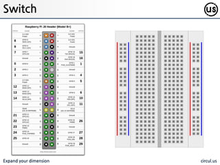 Expand your dimension circul.us
Switch
개폐기(開閉器)는 영어식 용어를 그대로
사용하여 스위치(switch)라고도 하며 젂
류의 흐름을 막거나 계속 흐르게 하는 용
도로 쓰인다
 