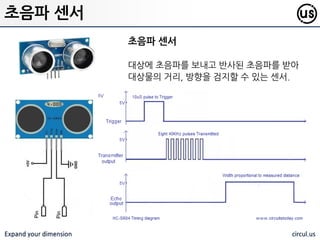 Expand your dimension circul.us
2번 핀에 연결된 스위치를 이용하여, 2개의 LED 를 켜고 끄는 예제. 스위치가
눌리면 두개의 LED 가 점등되고, 스위치가 열리면 LED 가 소등 됨
Switch 예제
 