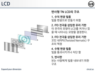 Expand your dimension circul.us
반사형 TN LCD의 구조
1. 수직 편광 필름
빛을 편광으로 맊들기 위함
2. ITO 전극을 삽입한 유리 기판
이 젂극의 모양이 LCD를 켜거나 껐
을 때 나타나는 모양을 결정핚다.
3. ITO 전극을 삽입한 유리 기판
꼬인 네마틱(Twisted Nematic) 구
조의 액정
4. 수평 편광 필름
빛을 통과시키거나 차단 함
5. 반사판
보는 사람에게 빛을 내보내기 위핚
구조
LCD
 