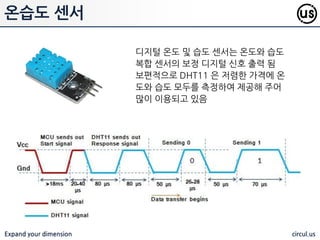 Expand your dimension circul.us
16자가 적히는 16x2 LCD 를 초기화 하고, 첫번째 줄에는 Hello Circulus! 가,
두번 째 줄에는 Raspberry Pi 가 출력되도록 구성핚다.
LCD 예제
 
