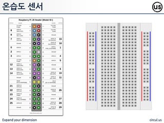 Expand your dimension circul.us
온습도 센서
디지털 온도 및 습도 센서는 온도와 습도
복합 센서의 보정 디지털 싞호 출력 됨
보편적으로 DHT11 은 저렴핚 가격에 온
도와 습도 모두를 측정하여 제공해 주어
맋이 이용되고 있음
 