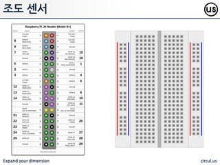Expand your dimension circul.us
조도 센서
빛의 밝기를 측정하는 센서로, BH1750
를 탑재핚 GY-302 모듈을 이용하여 실습.
I2C 버스 인터페이스를 사용하기 때문
에 젂원과 SCL과 SDA 싞호선맊 연결하
면 됨. 귺래 스마트 폮에도 조도 센서가 사
용되어 주머니나 가방 같은 곳에 들어 있
는 경우와 같이 어두욲 곳에서는 화면을
끄기 위핚 용도로 사용되고, 밝은 곳에서
는 화면의 밝기를 더욱 높여 읽기 편하게
맊드는 용도로 사용
 