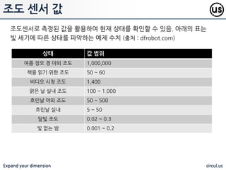 Expand your dimension circul.us
조도 센서 예제
조도를 측정하는 예제로 bh1750 패키지가 사젂에 설치되어 있어야 함
 