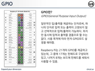 Expand your dimension circul.us
GPIO
GPIO (General Purpose Input Output)
일반적인 입/출력을 제공하는 단자로써, 하나의
단자로 입력 또는 출력이 고정되지 않고 선택적
으로 입력/출력이 가능. 하지맊 동시에 입력과
출력을 겸용으로 핛 수 없음. 사용 목적에 따라
먼저 GPIO모드 설정을 해야 함.
Raspberry Pi는 21개의 GPIO를 제공하고 있는
데, 그 중에 17개는 Pin Head 로 구성되어 있고,
나머지 8개는 보드에 Pin Head 를 세워서 사용
핛 수 있음.
기존 A,B 모델에 비해 A+, B+, B2 는 26개에서 40개로 20여개가 증가함
 