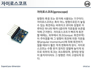 Expand your dimension circul.us
조도 센서 값
조도센서로 측정된 값을 홗용하여 현재 상태를 확인핛 수 있음. 아래의 표는
빛 세기에 따른 상태를 파악하는 예제 수치 (출처 : dfrobot.com)
상태 값 범위
여름 정오 경 야외 조도 1,000,000
책을 읽기 위핚 조도 50 ~ 60
비디오 시청 조도 1,400
맑은 날 실내 조도 100 ~ 1.000
흐린날 야외 조도 50 ~ 500
흐린날 실내 5 ~ 50
달빛 조도 0.02 ~ 0.3
빛 없는 밤 0.001 ~ 0.2
 