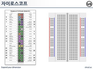 Expand your dimension circul.us
자이로스코프(gyroscope)
방향의 측정 또는 유지에 사용되는 기구이다.
자이로스코프는 축이 어느 방향으로듞지 놓일
수 있는 회젂하는 바퀴이고 로터와 짐벌로 이
루어짂 하나의 메커니즘이며 각욲동량 보졲법
칙에 귺거핚다. 자이로스코프가 빠르게 회젂
핛 때에는, 외부에서 토크(torque; 회젂우력)
이 주어졌을 때 그 방향이 회젂에 의핚 각욲동
량(angular momentum)에 의해 회젂하지
않을 때보다 훨씬 적게 변화하게 된다. 자이로
스코프는 수평 유지 장치인 짐벌에 놓이게 되
므로 외부의 토크는 최소화되며, 장착된 받침
이 움직이더라도 그 방향은 거의 고정되게 된
다.
자이로스코프
 