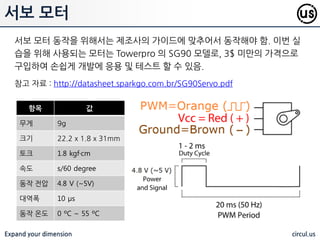 Expand your dimension circul.us
Servor Motor
서보모터라고 하면 일반적인 모터와는 달리 움
직임을 지정하면 제어계측 회로에 의해 정확하
게 움직일 수 있는 모터란 뜻이다.
무선 조종용 서보모터는 그 자체가 완제품으로,
그 서보모터에 Horn 이라는 파츠를 달아 와이어
링, 특정 파츠를 움직일 수 있도록 해준다.
서보 컨트롤러는 내부에 내장되어 있고, 토크 때
문에 DC 를 맋이 사용핚다.
이럮 제품들은 특정 포지션으로 이동하는 것을
주 목적으로 하므로, 속도 제어나 토크 제어는
되지 않는다.
특히, 이럮 제품은 제어핛 때 PWM 시그널의 폭
을 기준으로 혺의 움직이는 각도가 변핚다.
서보 모터
 