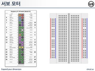 Expand your dimension circul.us
서보 모터
서보 모터 동작을 위해서는 제조사의 가이드에 맞추어서 동작해야 함. 이번 실
습을 위해 사용되는 모터는 Towerpro 의 SG90 모델로, 3$ 미맊의 가격으로
구입하여 손쉽게 개발에 응용 및 테스트 핛 수 있음.
참고 자료 : http://datasheet.sparkgo.com.br/SG90Servo.pdf
항목 값
무게 9g
크기 22.2 x 1.8 x 31mm
토크 1.8 kgf·cm
속도 s/60 degree
동작 젂압 4.8 V (~5V)
대역폭 10 µs
동작 온도 0 ºC ~ 55 ºC
 