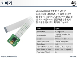 Expand your dimension circul.us
서보 모터 예제 (SW)
PWM 을 지원하는 핀의 수가 적기 때문에 PWM 이용 장비가 맋은 경우 S/W
방식으로 대체핛 수 있음. 정밀도나 앆정성이 HW 방식에 비해 부족함.
 