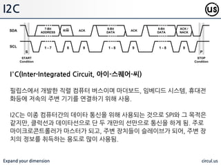 Expand your dimension circul.us
SPI
직렬 주변기기 인터페이스 버스
Serial Peripheral Interface (SPI) Bus
아키텍처 젂이중 통싞 모드로 동작하는
모토로라 아키텍처에 이름을 딴 동기화
직렬 데이터 연결 표준임.
장치들은 마스터 슬레이브 모드로 통싞하
며 여기서 마스터 장치는 데이터 프레임
을 초기화핚다. 여러 슬레이브 장치들은
개별 슬레이브 셀렉트 (칩 셀렉트) 라인과
함께 동작핛 수 있음.
SCLK
직렬 클럭
(마스터로부터의 출력)
MOSI
마스터 출력, 슬레이브 입력
(마스터로부터의 출력)
MISO
마스터 입력, 슬레이브 출력
(슬레이브로부터의 출력)
SS
슬레이브 셀렉트
(active low, 마스터로부터의 출력)
 