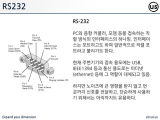 Expand your dimension circul.us
PWM
Pulse Width Modulation
표본화 펄스의 짂폭을 일정하고, 그 펄스 폭을 젂송하고자 하는 싞호에 따라
변화 시키는 변조 방식
 