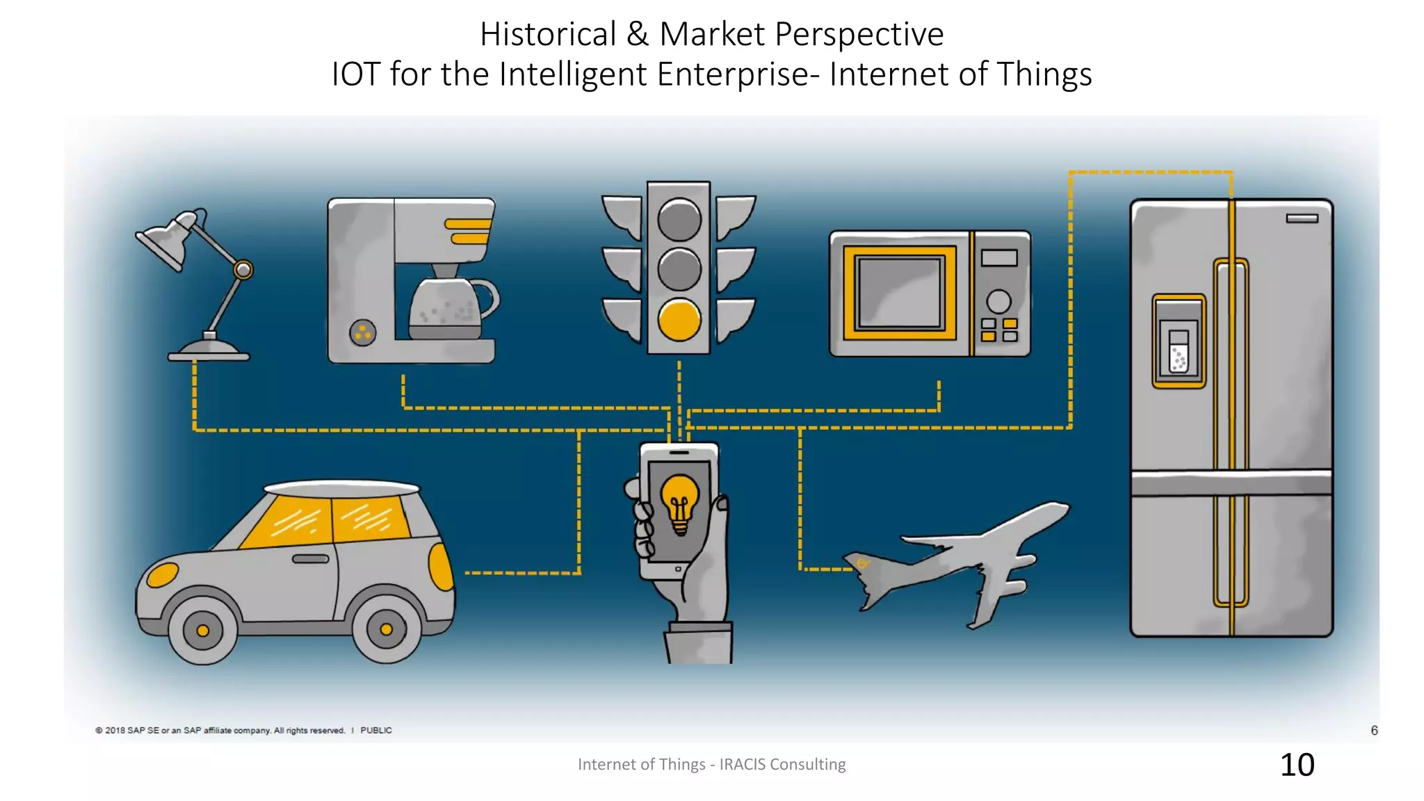 Historical & Market Perspective
IOT for the Intelligent Enterprise- Internet of Things
Internet of Things - IRACIS Consulting 10
 