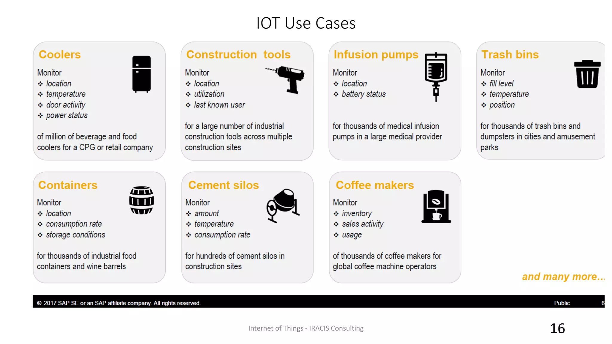 IOT Use Cases
Internet of Things - IRACIS Consulting 16
 