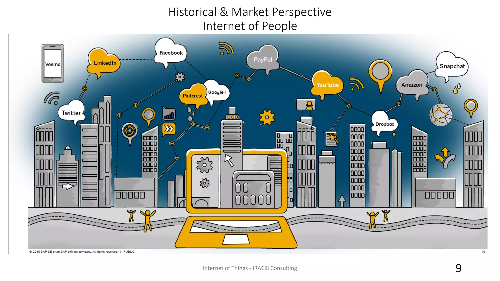Historical & Market Perspective
Internet of People
Internet of Things - IRACIS Consulting 9
 