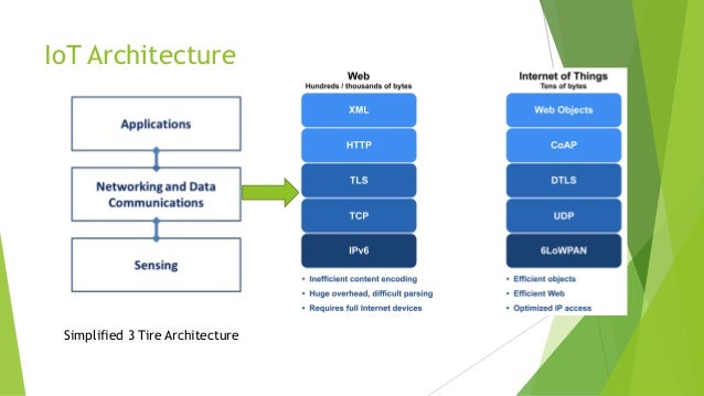 Iot Overview image.