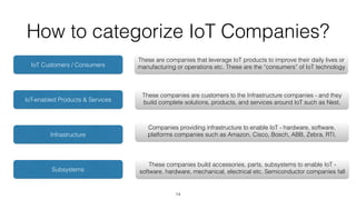 How to categorize IoT Companies?
14
Infrastructure
Subsystems
IoT-enabled Products & Services
Companies providing infrastructure to enable IoT - hardware, software,
platforms companies such as Amazon, Cisco, Bosch, ABB, Zebra, RTI,
IoT Customers / Consumers
These companies are customers to the Infrastructure companies - and they
build complete solutions, products, and services around IoT such as Nest,
These companies build accessories, parts, subsystems to enable IoT -
software, hardware, mechanical, electrical etc. Semiconductor companies fall
These are companies that leverage IoT products to improve their daily lives or
manufacturing or operations etc. These are the “consumers” of IoT technology
 
