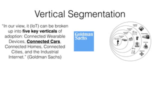 Vertical Segmentation
“In our view, it (IoT) can be broken
up into ﬁve key verticals of
adoption: Connected Wearable
Devices, Connected Cars,
Connected Homes, Connected
Cities, and the Industrial
Internet.” (Goldman Sachs)
 