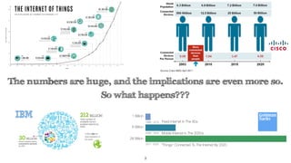 3
The numbers are huge, and the implications are even more so.
So what happens???
 