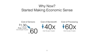 Why Now?
Started Making Economic Sense
9
$1.30
.60
Avg. Cost
Over the past 10 years
Cost of Sensors
60x
Cost of Processing
Over the past 10 years
40x
Cost of Bandwidth
Over the past 10 years
 