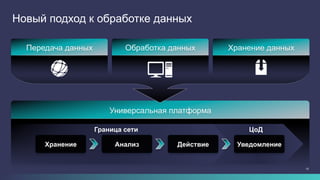 10
Новый подход к обработке данных
Универсальная платформа
Передача данных Обработка данных Хранение данных
ЦоД ЦоДГраница сети
Хранение Анализ Действие Уведомление
 