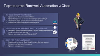 19
ЛУЧШЕЕ ОТ КОМПАНИИ CISCO
§  Программное обеспечение Cisco IOS™
§  Продукт, созданный на основе коммутаторов Cisco Catalyst
§  Управление через консоль и графический интерфейс
§  Безопасная интеграция с корпоративной сетью
ЛУЧШЕЕ ОТ КОМПАНИИ ROCKWELL AUTOMATION
§  Протокол Common Industrial Protocol (CIP) для обмена информацией
между компонентами системы
§  Единая система управления RSLogix 5000™
BEST FOR THE PLANT FLOOR
§  Поддержка технологии Cisco Swap Drive для быстрой замены
§  Расширенный диапазон температур
§  Простота эксплуатации
Партнерство Rockwell Automation и Cisco
 