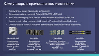 24
Коммутаторы в промышленном исполнении
•  Коммутаторы в индустриальном исполнении
•  Созданные на базе моделей Catalyst 2960/3560 и ME3400
•  Быстрая замена устройств за счет использования технологии SwapDrive
•  Классический набор технологий (L2 security, IP routing, Multicast, QoS и т.д.)
•  Эксплуатация в тяжелых условиях (температура, электромагнитное излучение)
Модульное устройство
Уровень доступа/распределения
Монтаж на DIN-рейку
L2/L3
POE/POE+, Fiber
Фиксированная
конфигурация
Уровень доступа
Монтаж на DIN-рейку
L2
POE/POE+, Fiber, NAT
Фиксированная
конфигурация
Уровень доступа
Монтаж в 19’’ шкаф (1RU)
L2/L3
PoE, Fiber
Фиксированная
конфигурация
Уровень доступа
Монтаж на стену
L2
POE/POE+
Cisco IE2000Cisco IE2000 IP67 Cisco IE3000 Cisco IE3010
 