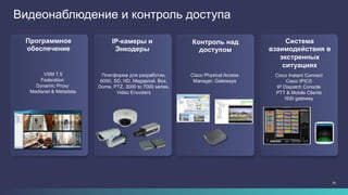 29
IP-камеры и
Энкодеры
Платформа для разработки,
6050, SD, HD, Megapixel, Box,
Dome, PTZ, 3000 to 7000 series,
Video Encoders
VSM 7.5
Federation
Dynamic Proxy
Medianet & Metadata
Видеонаблюдение и контроль доступа
Программное
обеспечение
Контроль над
доступом
Cisco Physical Access
Manager, Gateways
Cisco Instant Connect
Cisco IPICS
IP Dispatch Console
PTT & Mobile Clients
ISSI gateway
Система
взаимодействия в
экстренных
ситуациях
 